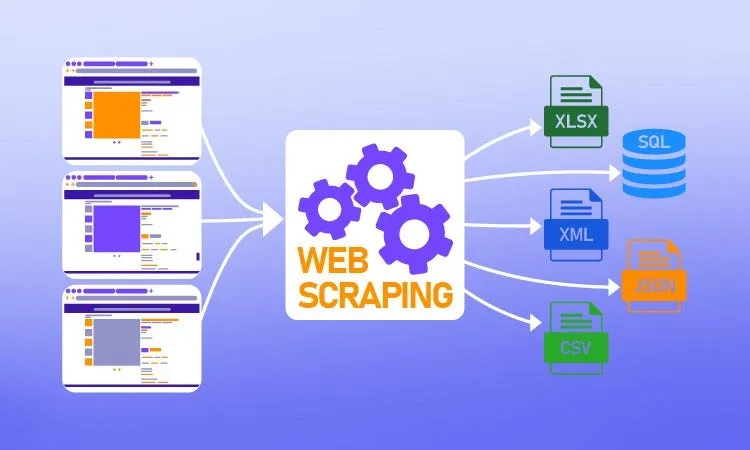 How websites detect data collection tools